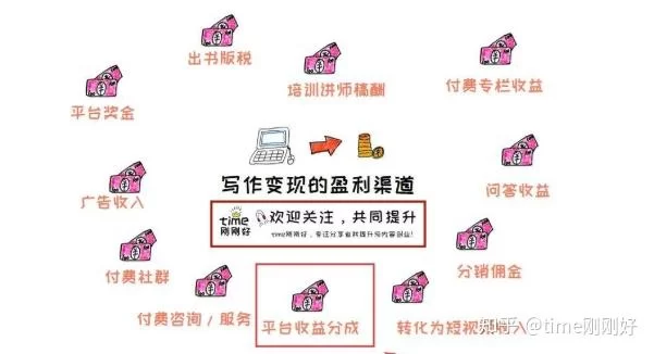 上班族兼职去哪儿做能多赚钱?下班后也能搞点副业增加收入?