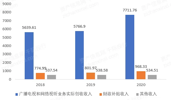看电视不收费,电视台到底靠啥赚钱呢?