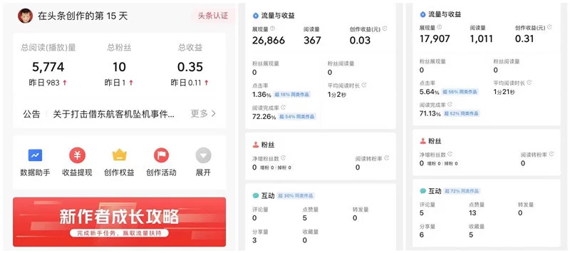 个体副业怎么做?小红书副业也能轻松上手,新手也能增加收入?
