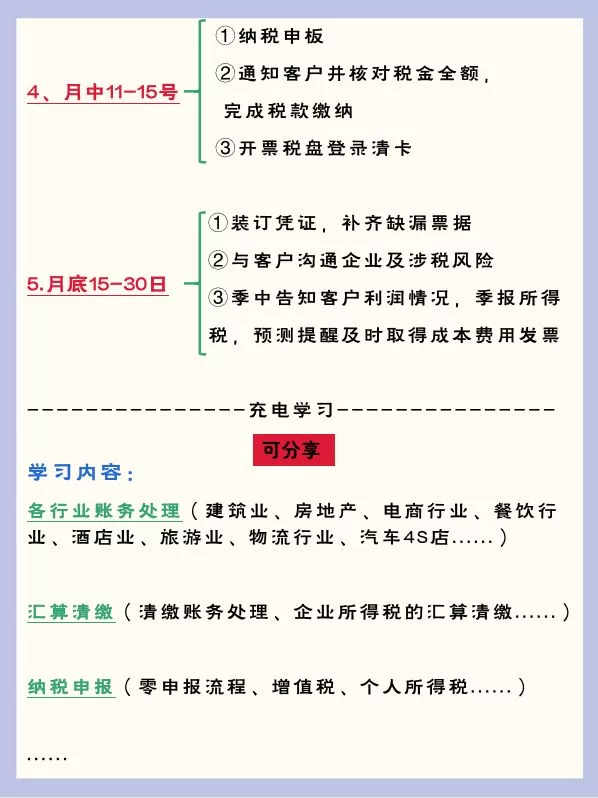 个人能做兼职会计吗?代账和兼职有啥区别?第一次做要注意啥?