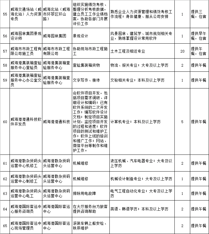 个人社会实践计划怎么写?大学生小学生暑假实践目标咋定?