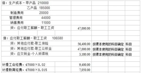 个人怎么做美团兼职、赚钱?会计分录、社保工会费咋处理?