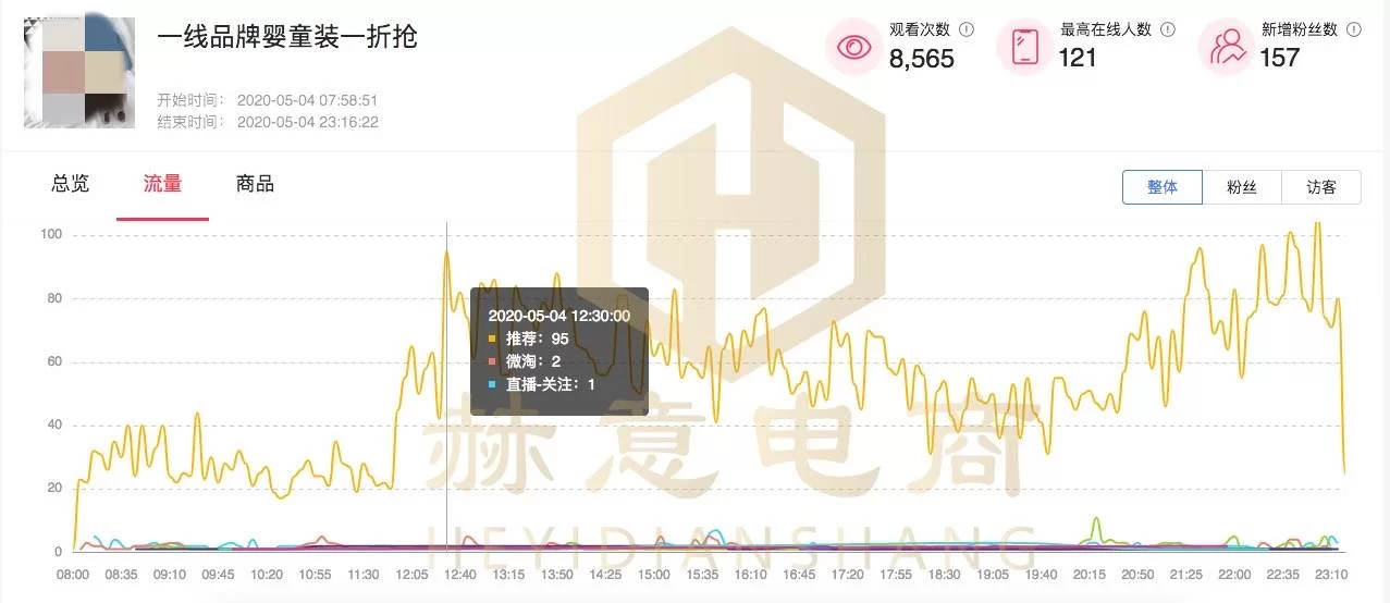 上班族兼职做淘宝店现在到底能不能赚到钱?副业靠谱吗?