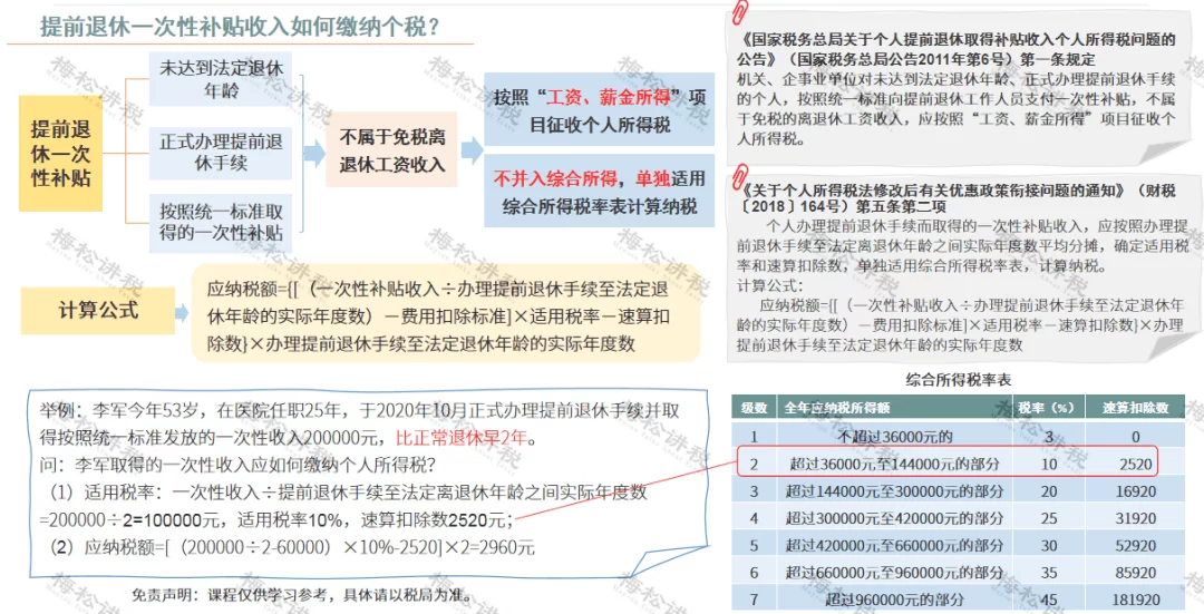 个人副业收益、企业投资收益缴税怎么算?基金、信托等要缴吗?