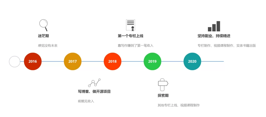 个人副业总结怎么写,不足怎么改,周总结怎么做,收入要纳税吗?