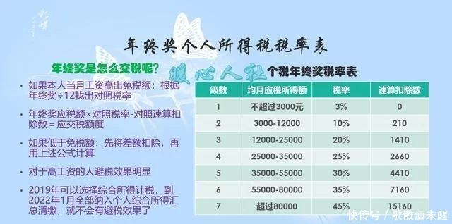 个人副业兼职怎么缴税,晚上2-3小时兼职工资个税咋办?