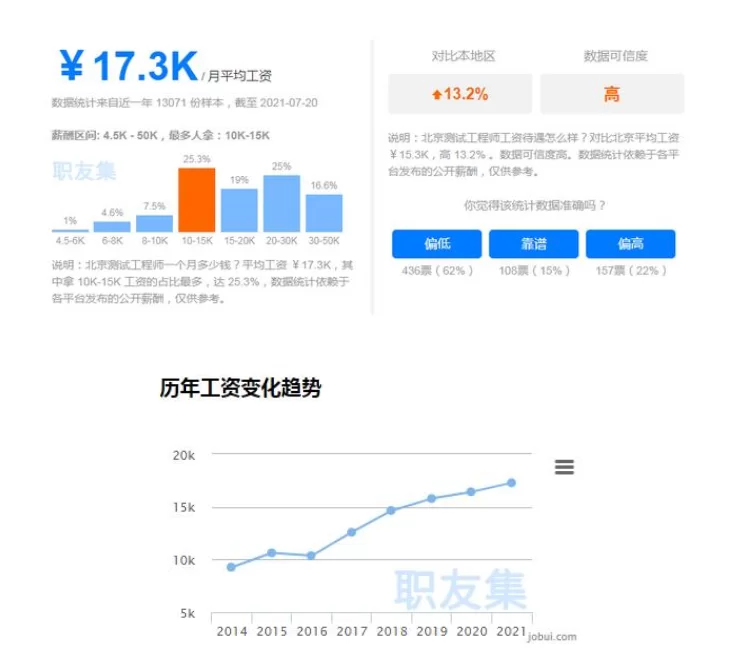 想赚钱?软件、工作、游戏哪种方式更靠谱?