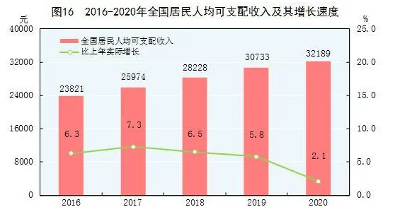 想搞钱,怎样做副业才能来钱快又多还简单?