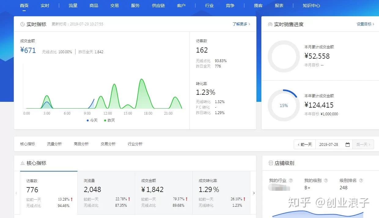 想找靠谱的副业,现在哪些互联网平台最火?