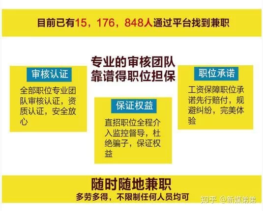 想找高工资的兼职,去哪里做能赚钱快呢?