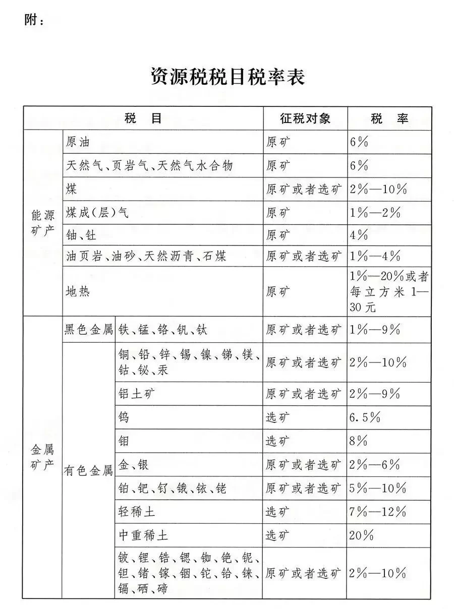 个人兼职会计工资不足800,算工资还是劳务报酬?合法吗?