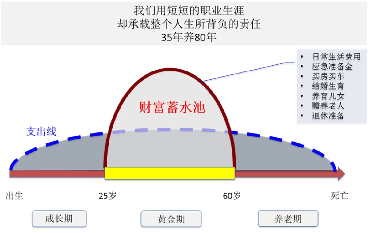 想找赚钱的工作?挣钱方法路子都在这了啊?