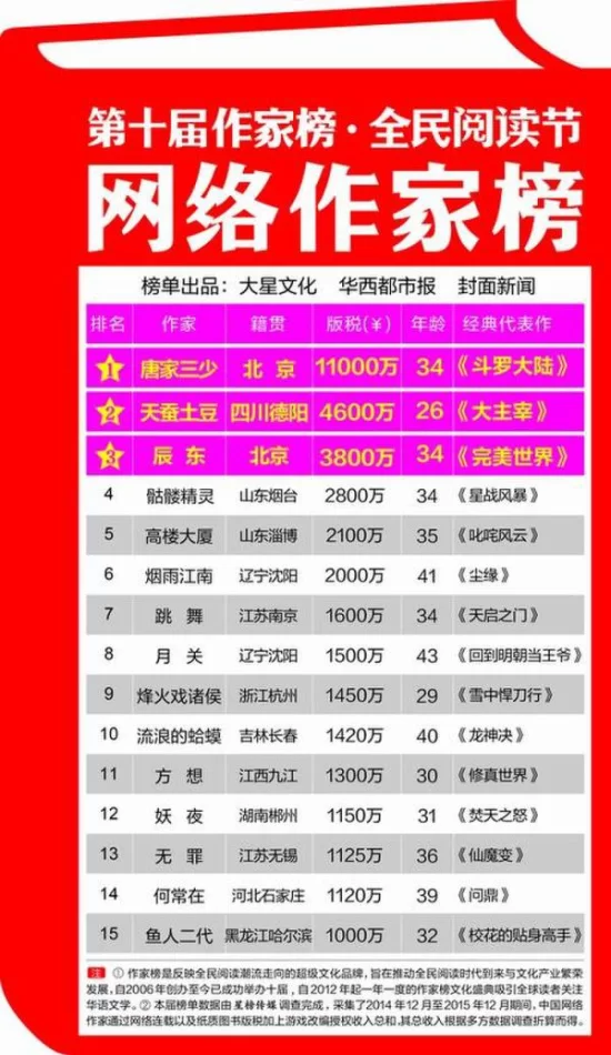 想当网络作家,到底该怎么写小说挣钱呢?