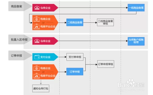 个人做跨境电商副业需要什么条件,怎么做,成本要多少?