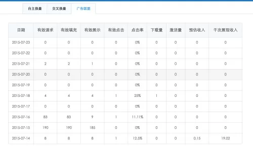 百度联盟怎么赚钱?点击一次能赚多少收益?