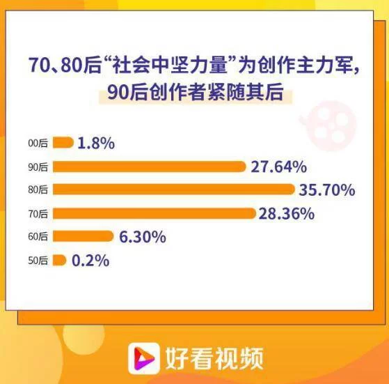 百度好看视频怎么赚钱,一天能赚多少钱?