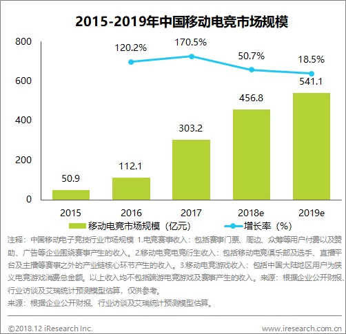 上班族做副业工资减半合理吗?哪种副业不影响工作还赚钱?