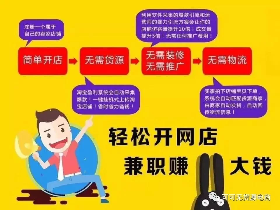 上班族做副业怎么找货源赚钱,有哪些既能赚钱又不影响工作的?