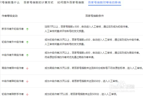 百家号发文赚钱真的可行吗?收益怎么计算?