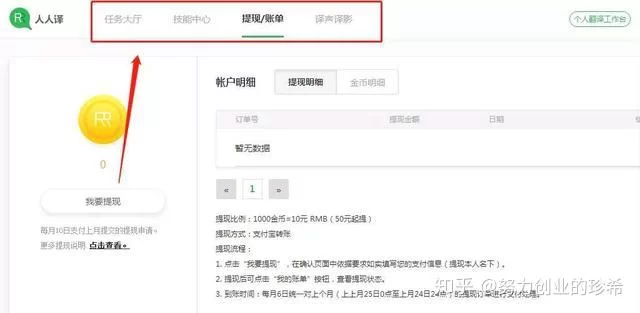 上班族做副业到底难不难?有哪些靠谱又适合业余赚钱的路子?