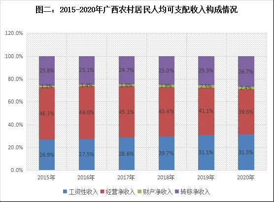 怎样才能快速赚到钱,还能赚到更多的钱呢?