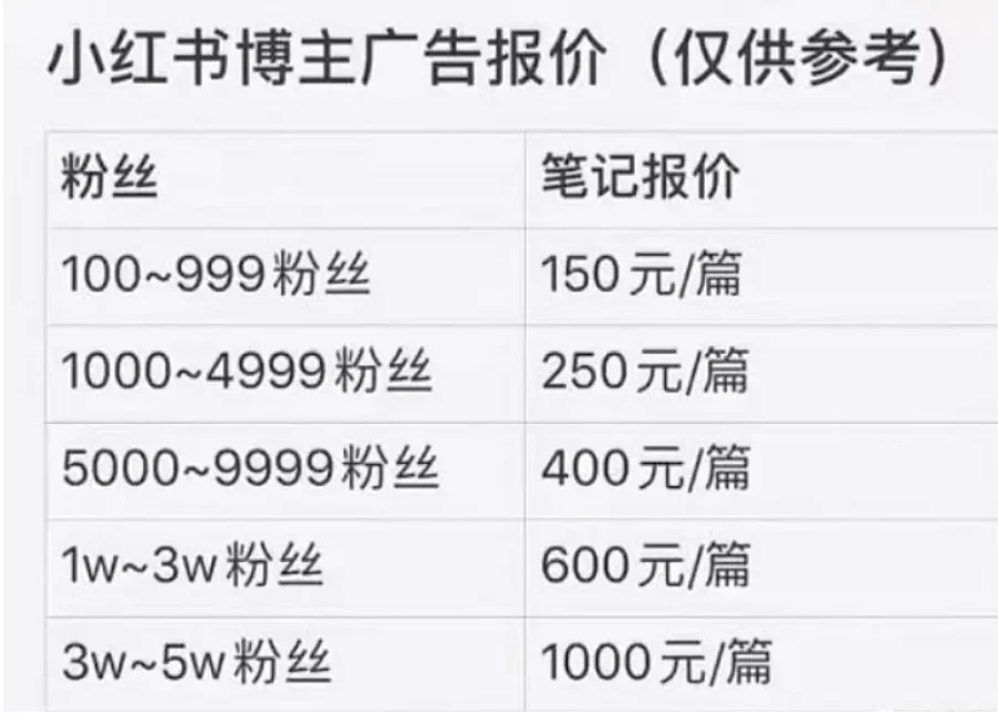 上班族做副业为啥容易吃亏?哪些副业靠谱又适合在家做?