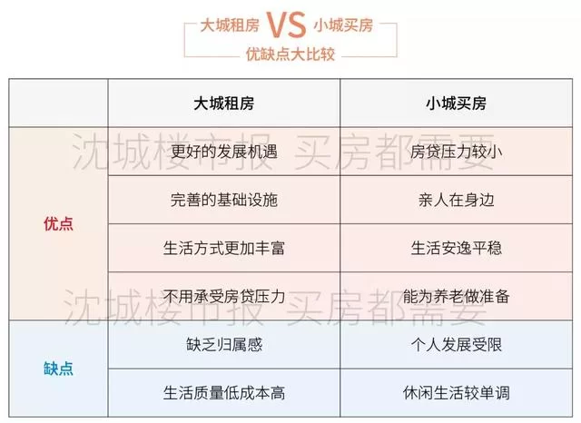 怎么赚钱才能买上房,缺钱怎么快速赚?