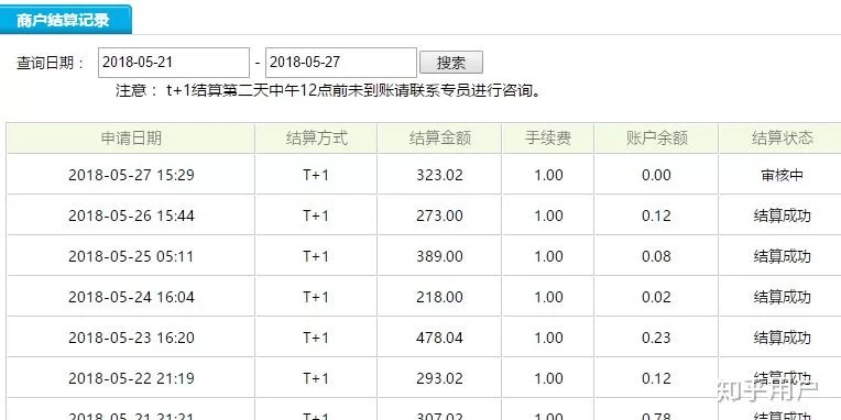 怎么快速刷短网址赚钱，有哪些靠谱的平台？