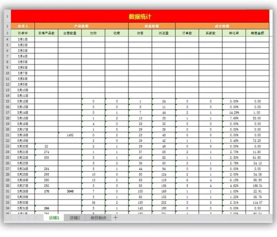 东阳夜晚兼职有哪些工作？阜阳夜间8点到12点做什么好？