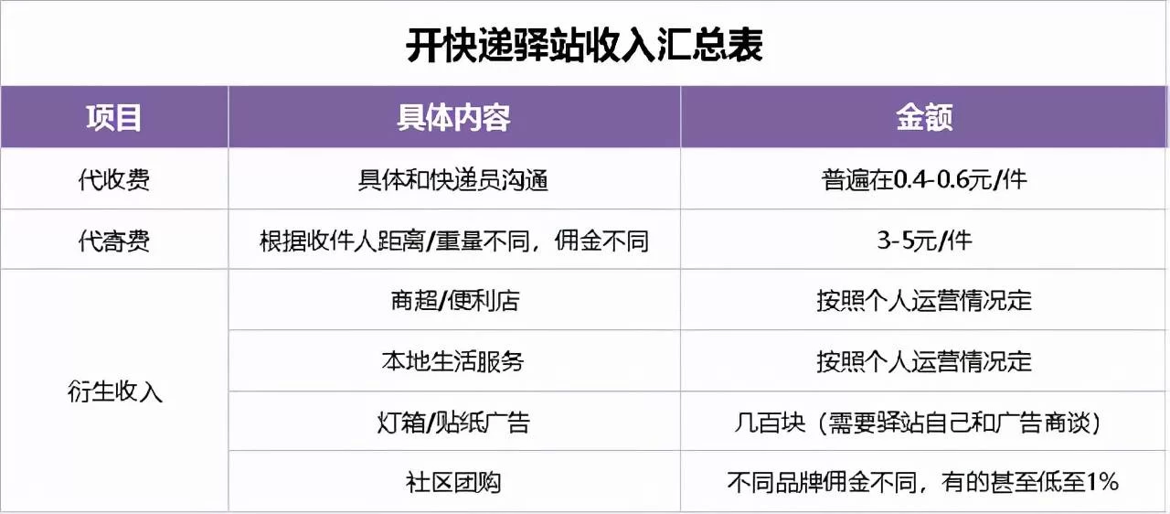 快递驿站怎么开才能挣钱？新手入门技巧