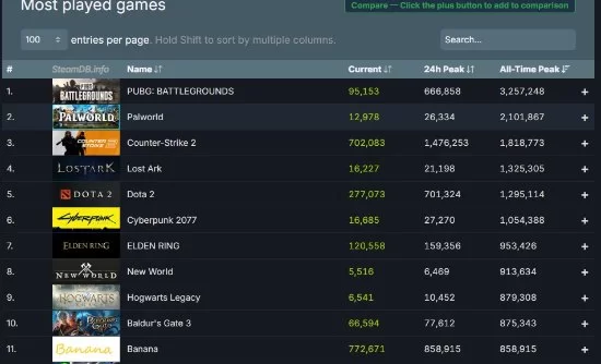 电脑挂游戏真能赚钱吗，一天电费多少？