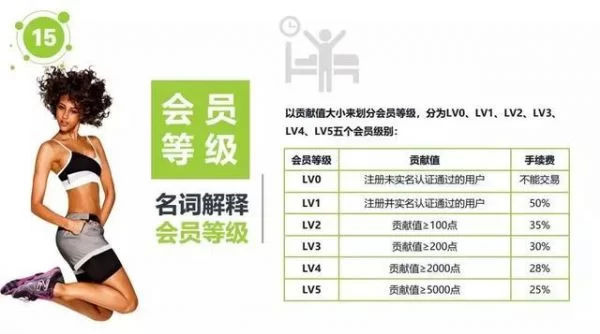 快乐走路赚钱是真的吗，别傻傻走不出钱了！