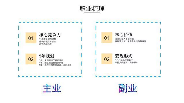 上班族主业副业怎么搞，既能谋生存又能谋发展，挣钱两不误？