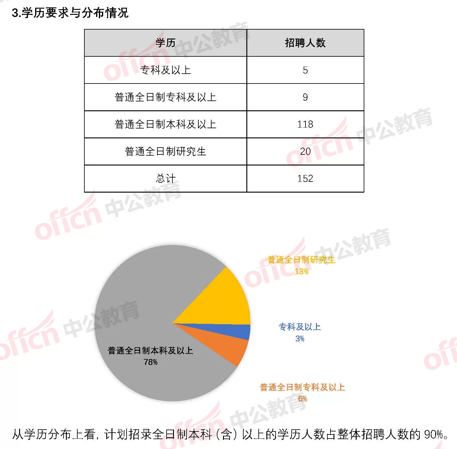 东营事业单位人员兼职怎么搞?竞聘上岗有哪些要注意的?