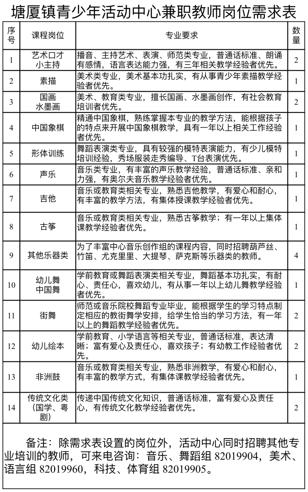 东莞长安区现在有哪些兼职招聘信息?最新岗位汇总,快来了解?
