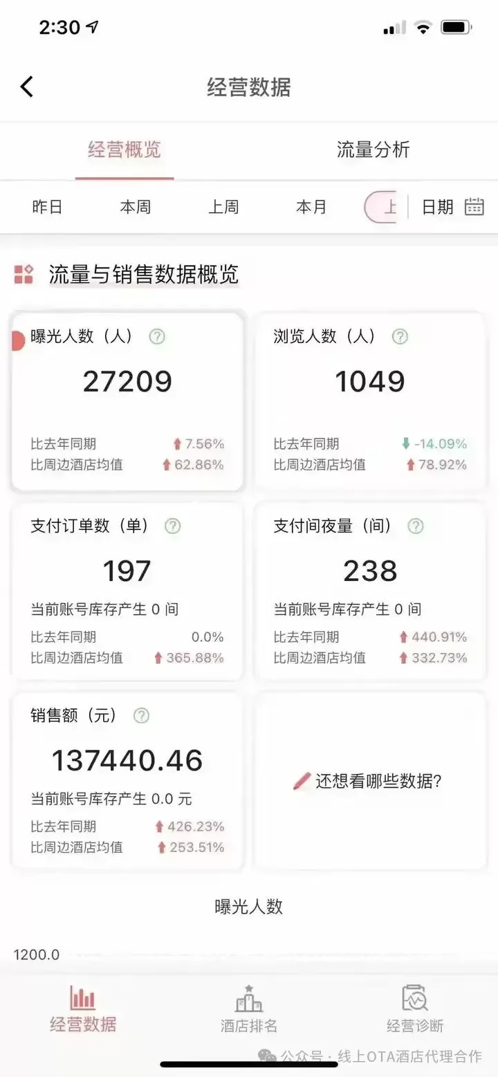 当前干什么最赚钱?现在干啥行业最挣钱!