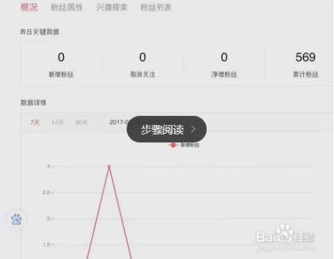 电脑怎么赚钱,日赚几十到几百靠谱吗?