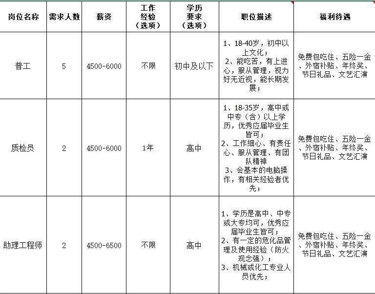 东莞黄江兼职最新招聘信息去哪找?想找兼职的小伙伴速看这里?