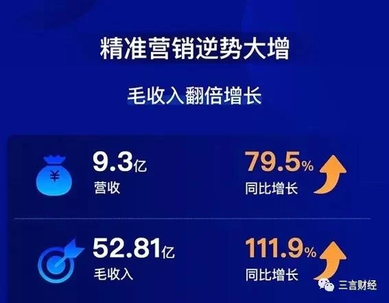 广告行业做广告能赚钱吗,什么业务最挣钱?