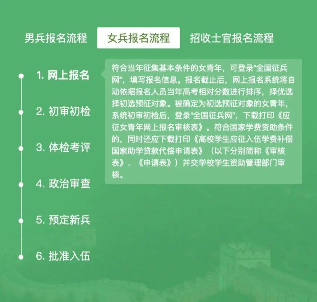 平台链接怎么打码,报名复制链接怎么弄?