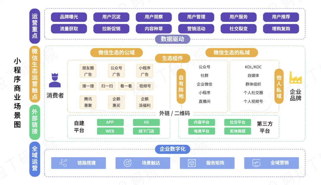 东莞线上社群运营副业,社群运营方案和私域运营区别在哪?