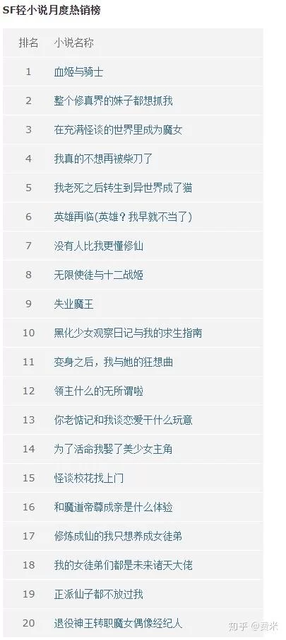 小说收益高吗,写一本到底能赚多少钱?
