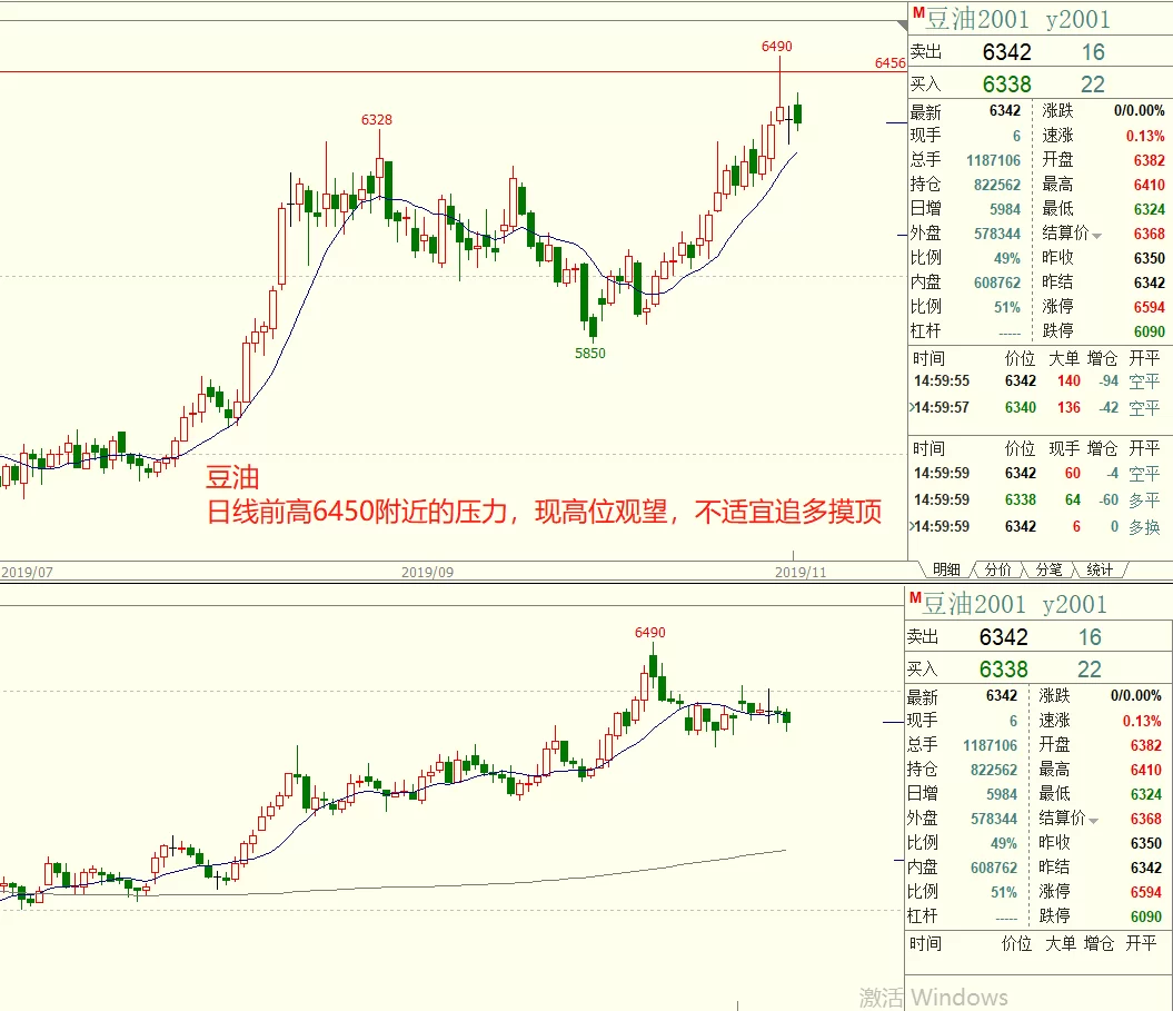 上班族下班后搞副业,夜盘期货能不能当成靠谱的赚钱方式?