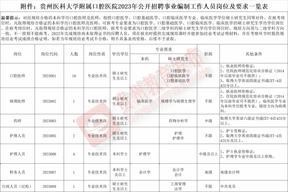 东莞监理兼职哪里找?最新招聘信息汇总,这些岗位别错过?