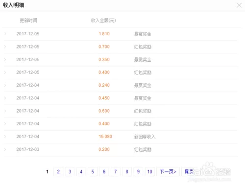 用电脑赚钱一天50到200元,到底难不难?