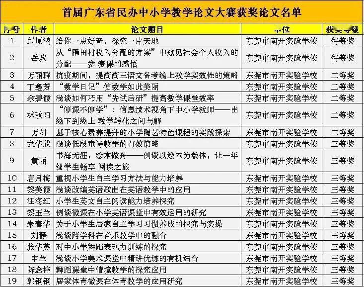 东莞民办教师副业有哪些,从教津贴怎么申请,适合退休副业推荐?