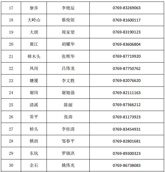 东莞打工兼职最新情况怎么样?靠谱吗打工兔兼职是真的吗?