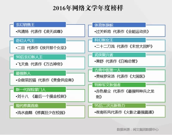 现在网络上最赚钱的行业和平台有哪些呢?