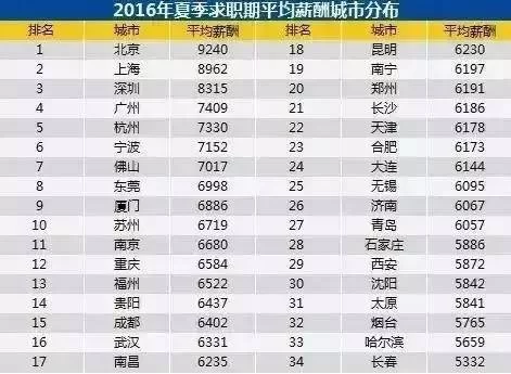 东莞工厂自媒体兼职工资怎么算,小时工资和放假工资到底怎么算?