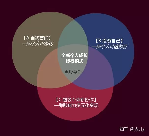 现在网络上做什么最赚钱?